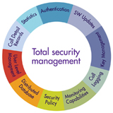 total_management